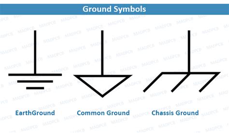 What is Ground in Electronics (GND).